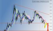 Gold crash sets up market for correction in commodities