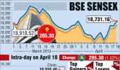 Nifty soars 94 points, ends shy of 5,800