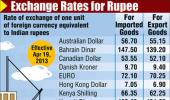 Rupee up 15 paise Vs dollar in early trade