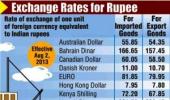 Rupee off lows as RBI tightens rules for FIs