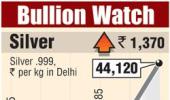 Gold prices up Rs 405 per 10 gram to cross Rs 29,000 level