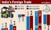 Export grows by 11.6% to $25.83 billion in July