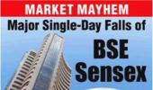 Market mayhem: 13 biggest falls of the BSE Sensex