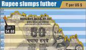 No breather: Rupee hits new lows against dollar, pound