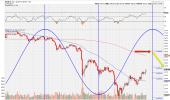 US equities stage routine pullback from 38 pc retracement level