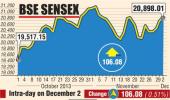 BSE: Top losers and gainers