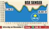 BSE: Top gainers and losers