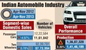 Domestic car sales dip 8%, SIAM pins hope on new govt