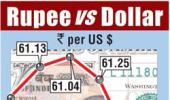 Prospect of rate hike after inflation surge hits rupee, bonds