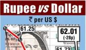 Rupee falls ahead of RBI rate move, Fed taper call