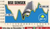 BSE: Top gainers and losers