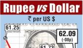 Rupee falls on caution ahead of Fed