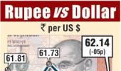 Rupee down 21 paise against dollar in early trade