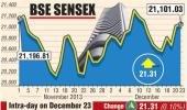 BSE: Top losers and gainers