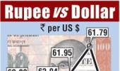 Rupee snaps three-day gains on dollar demand