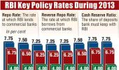 Year-end special: Key RBI policy rates in 2013