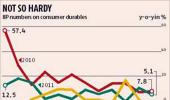 Durables follow FMCG in the slow lane