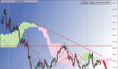 Russel 200 shows massive breakout in US midcaps space