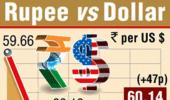 Rupee rebounds as regulators move to curb speculative trades