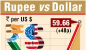 Rupee gains on RBI moves; more measures expected