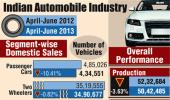 Indian automobile industry and auto sales