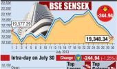 BSE: Top losers and gainers