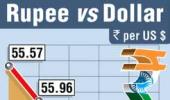 Re hits over 11-month low at 56.76