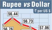 Falling rupee: Some say bottom may be near