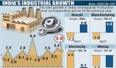 April's industrial production is below street expectations