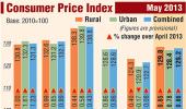 Retail inflation DROPS to 9.31%