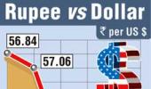 FM's reform talk draws blank; Rupee down 19 paise