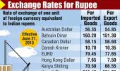 INFOGRAPHIC: How the rupee fared against world currencies