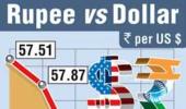 Dollar inflows, RBI intervention help rupee recover by 30 paise