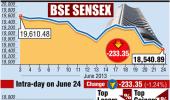 BSE: Top losers and gainers