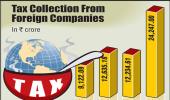 Tax collection from foreign companies at record high