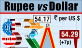 Rupee up 7 paise at 54.29 Vs USD