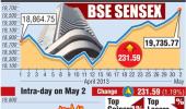 Nifty hits 3-month high, ends shy of 6,000