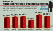 INFOGRAPHICS: Annual returns on national pension schemes