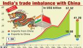 India's trade imbalance with China