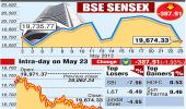 4 reasons why Sensex SANK below 20,000