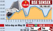 Markets end higher on firm global cues, ITC leads