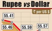 Re ends close to 56 level; down 39 paise