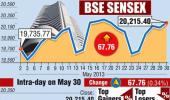 Nifty ends above 6,100 on May F&O expiry