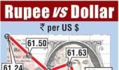 Rupee shrugs off initial setback to end almost flat