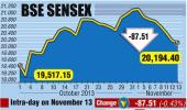 BSE: Top losers and gainers