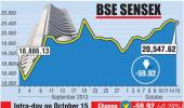 BSE: Top losers and gainers