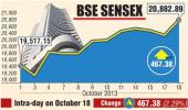 BSE: Top Gainers and Losers