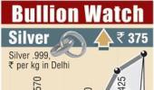 Gold falls on slackened demand; silver rises