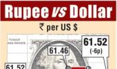 Rupee edges lower on caution ahead of RBI policy review