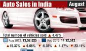 Domestic car sales up 15.37%